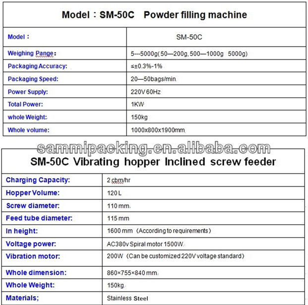 Yüksek Dönüşüm Oranlı Toz Dolum Makinesi Hassas Kahve Tozu Paketleme Dolgusu için Verimli Çözümler