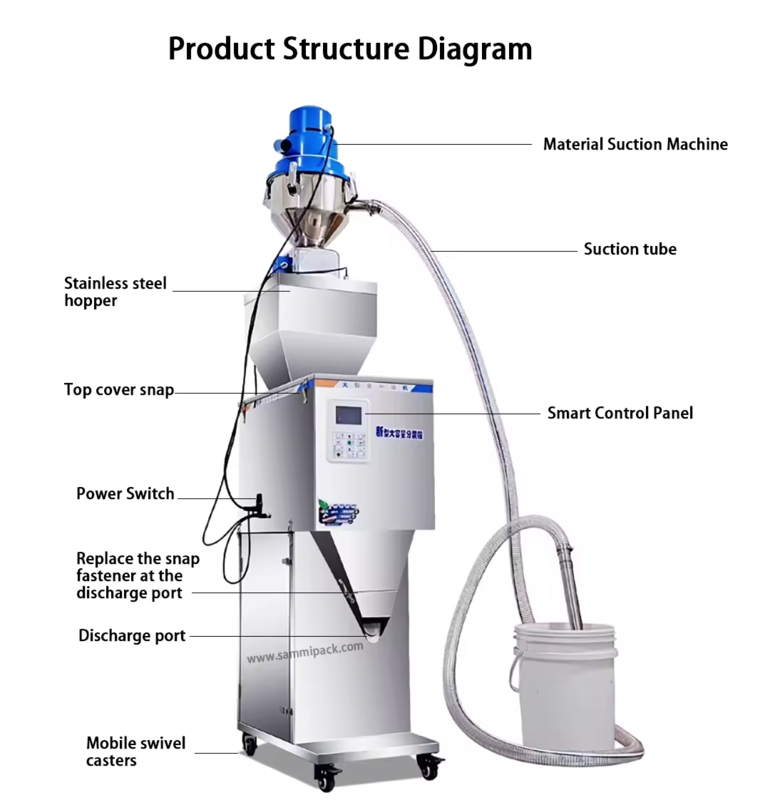 50-3000g Granül Çay Tahıl Fındık için Kendinden Emişli Tartı Dolum Makinesi