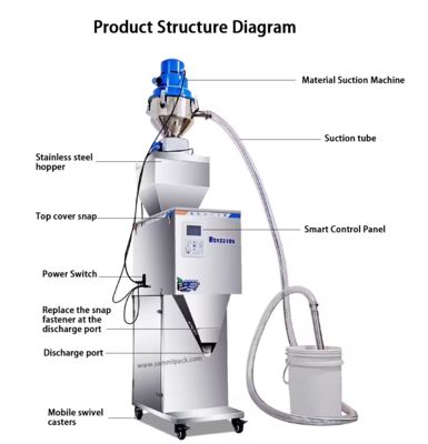 50-3000g Granül Çay Tahıl Fındık için Kendinden Emişli Tartı Dolum Makinesi