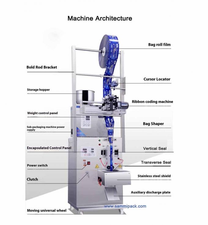 120.000 Kg Tek Toplu Ağırlıklı Kağıt Paketleme Malzemesi Çay Tozu Paketleme Makinesi Sıcak Ştamp Kodlayıcı 1
